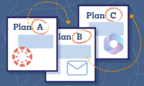 Image showing 3 documents with labels: Plan A with Canvas logo; Plan B with email icon; and Plan C.